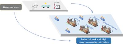 Electricity consumption optimization of power users driven by a dynamic electric carbon factor